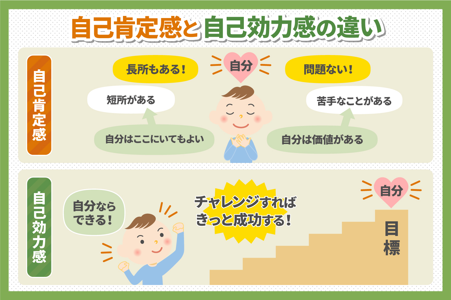 英語はメンタル80％㉑　自己効力感