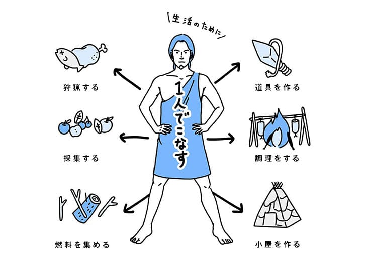 英語はメンタル80％　⑤　英語という言語と狩猟民族が持つ文化：英語を話すときだけでもActingできる覚悟はある？