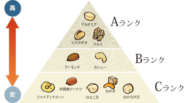 おやつはナッツ15粒
