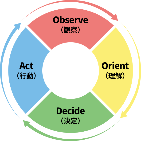 英語学習に必要なスキル：⑨理解を得られたか見届ける力