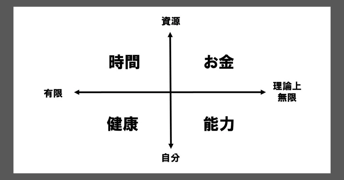 英語講師のよしあしシリーズ　⑫　お金ではない部分を持てるかどうか
