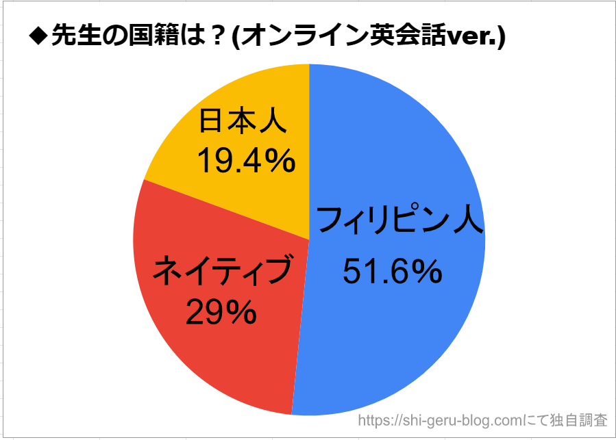 英語講師のよしあしシリーズ