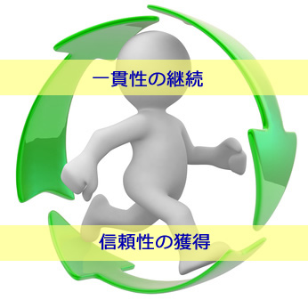 ブレることのない基本：一貫性